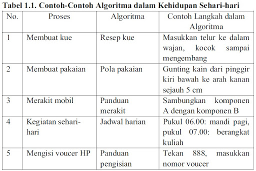 Rumahbaca Cahaya: Memecah Masalah